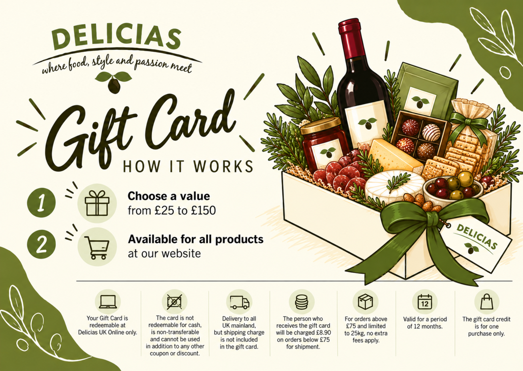Gift Card - How it Works blank